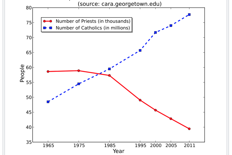 Screen Shot of Sad Numbers in Drop in Vocations
