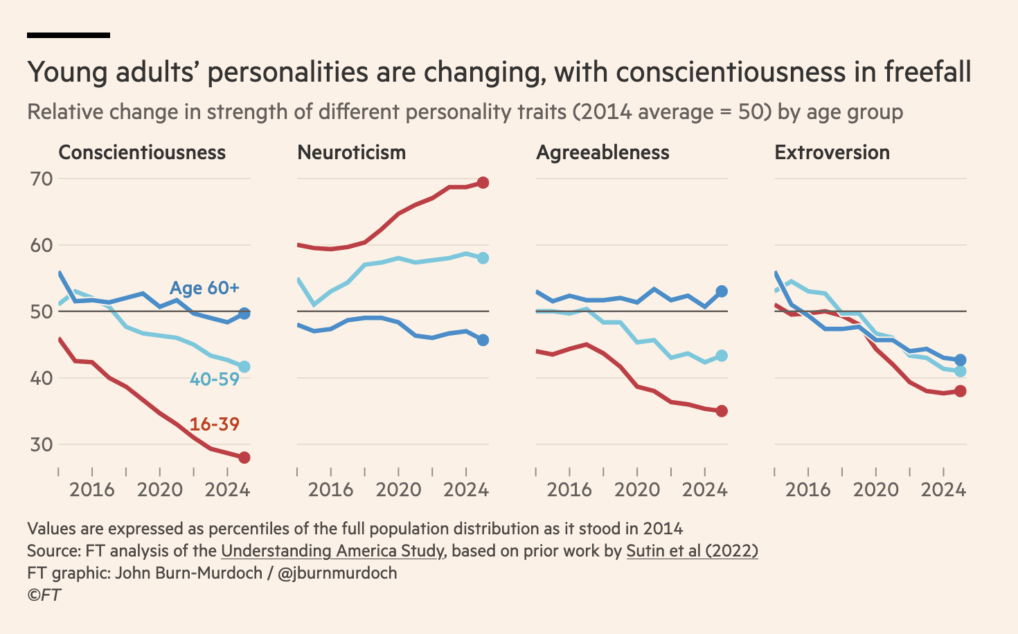 Screenshot of study from The Financial Times. 