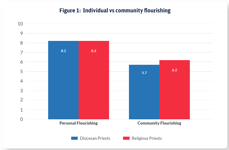 Politics by cohort. 