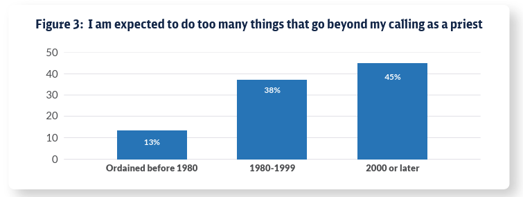 Politics by cohort. 