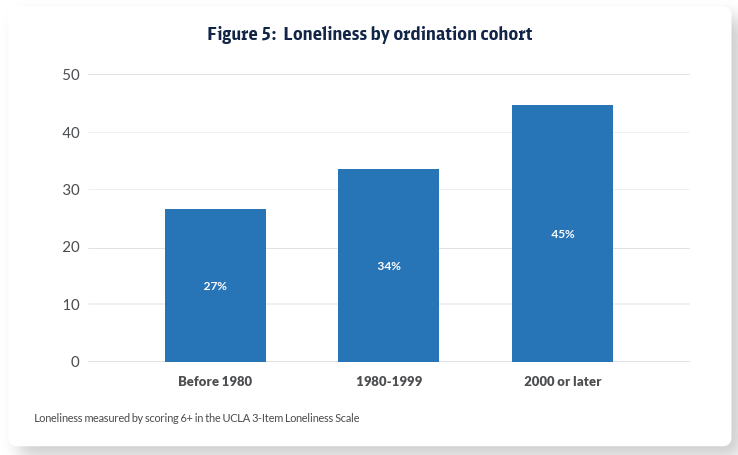 Politics by cohort. 