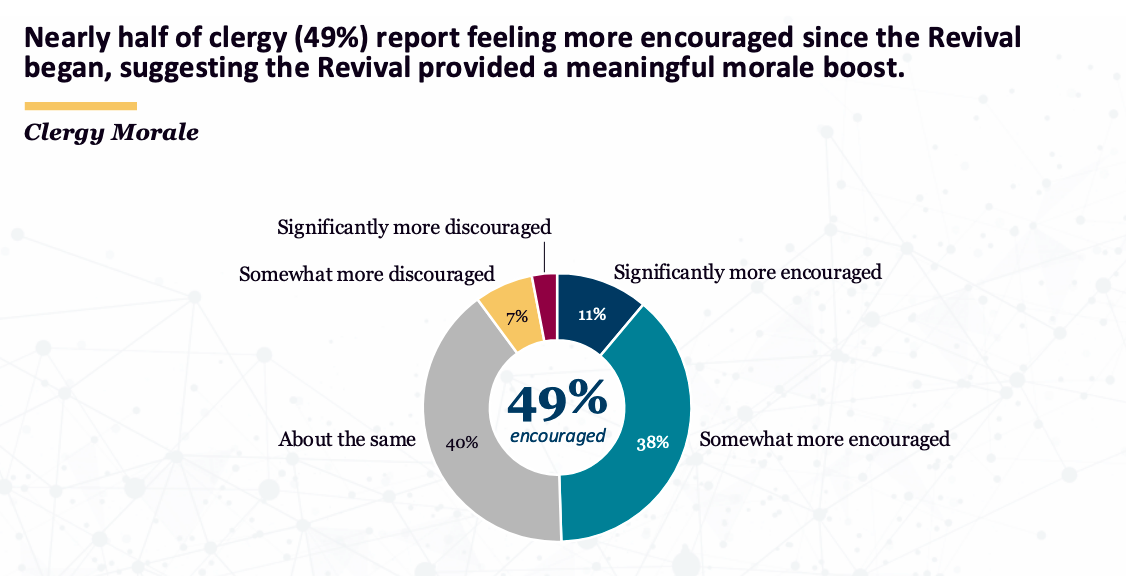 20260126160136_cf4cad54877533a149564c4d139293e1811e75cc5e643e316dfa95e7d8bf9a2f Did the Eucharistic Revival Work?| National Catholic Register