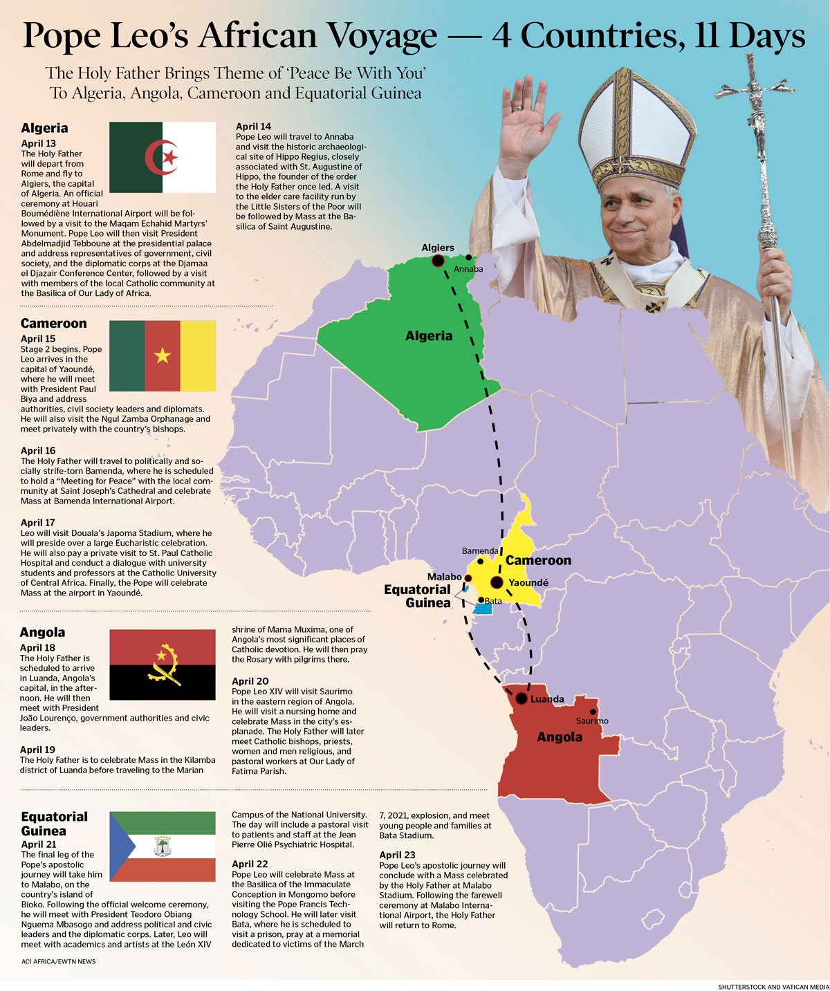 Pope Leo goes to Africa